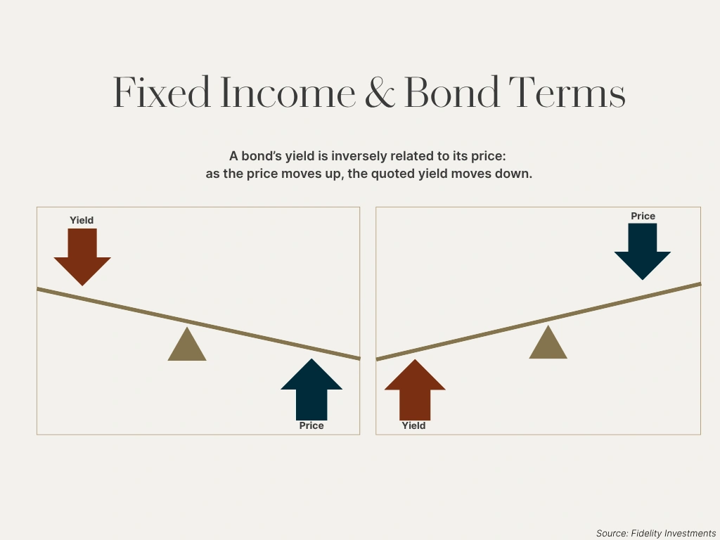Fixed Income Funds Examples What Role Could Fixed Income Play in Your Portfolio? - Rockefeller ...
